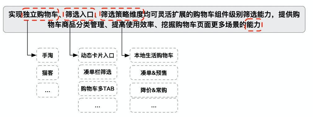 淘宝购物车移动顺序是什么(关于淘宝商品排列设置)