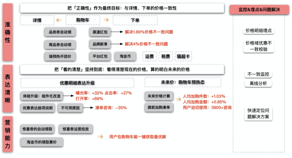 淘宝购物车移动顺序是什么(关于淘宝商品排列设置)