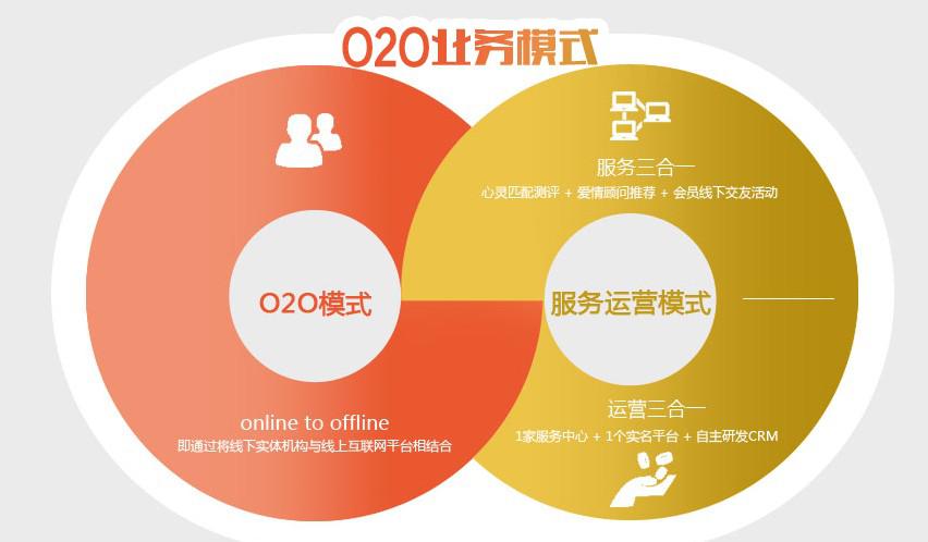 020是什么营销模式?如何利用它提升销售额(详解营销概念与应用)