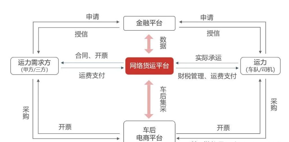 网络货运平台运营模式（介绍网络货运平台的运营模式和特点）