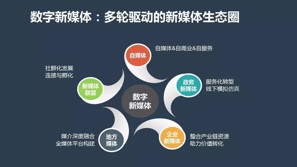 新媒体运营的发展趋势(分析新媒体运营领域的发展趋势与方向)