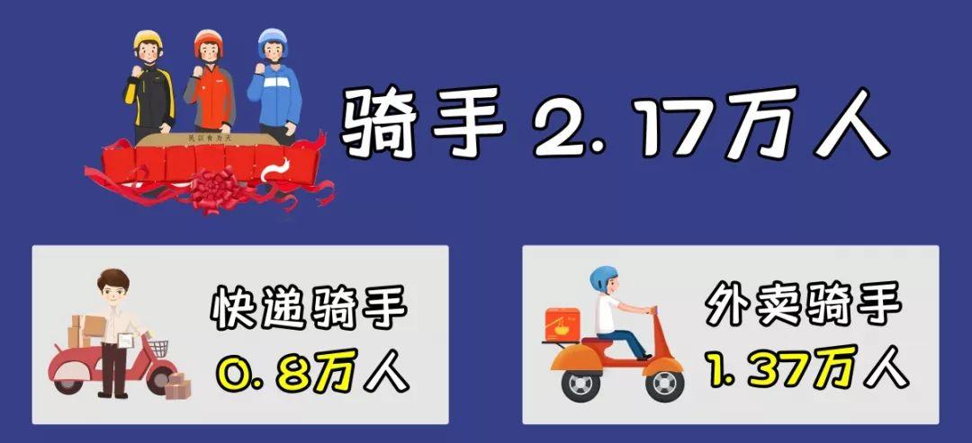 目前最好的骑手平台,最佳骑手平台揭晓,赶快加入吧