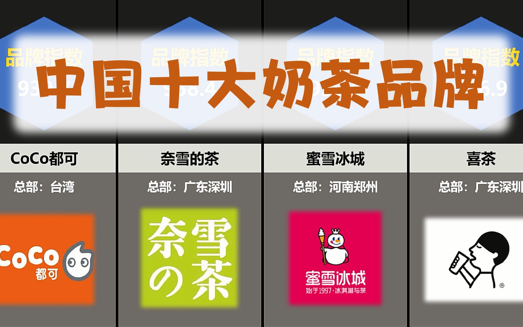 奶茶品牌有哪些?畅销品牌推荐,新口味抢先尝鲜
