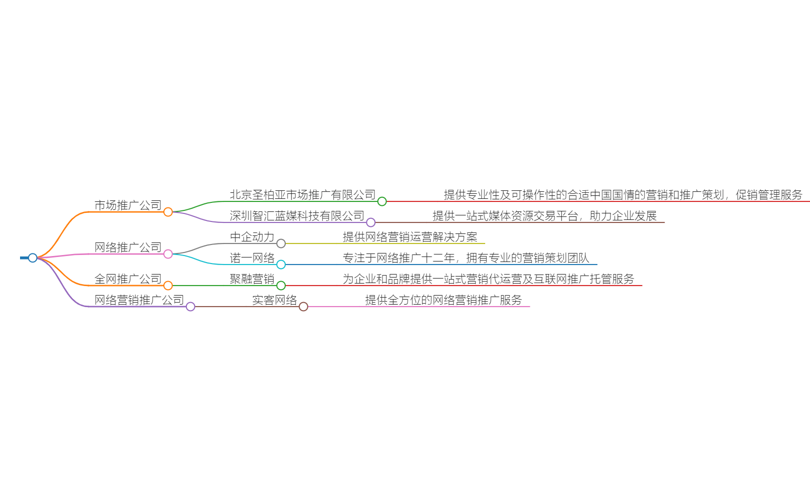 有什么公司要做推广的?找到适合您的推广合作伙伴指导
