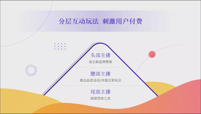 直播公会如何盈利?探索直播公会的盈利模式和策略
