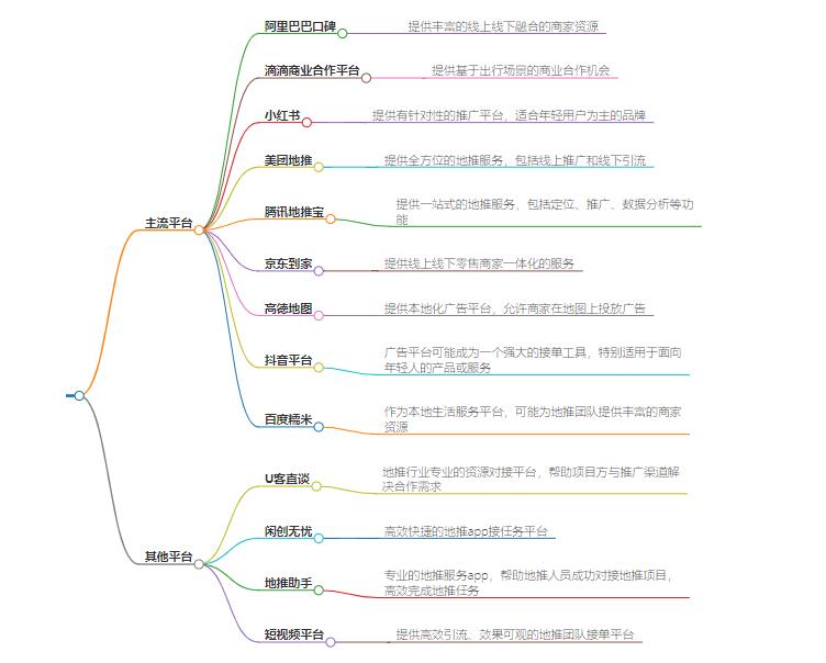 网络推广接单平台有哪些？介绍常见的网络推广接单平台