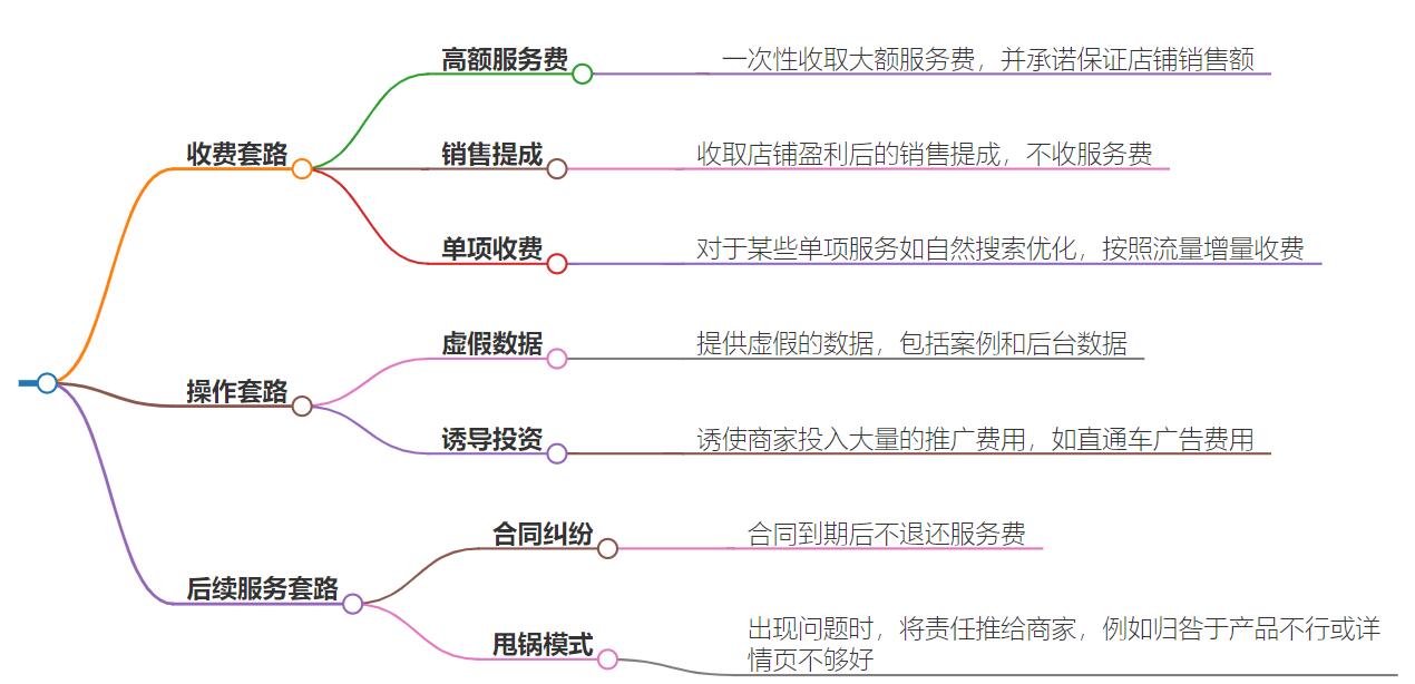 网店代运营套路有哪些?揭秘网店代运营的实操技巧