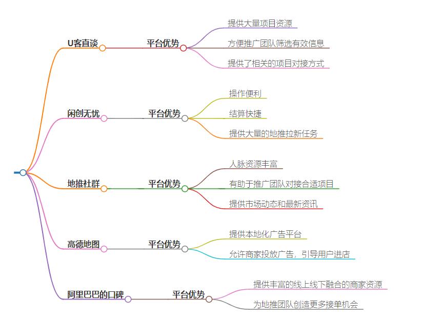 网络推广接单平台哪个好？评估各个网络推广平台的优劣