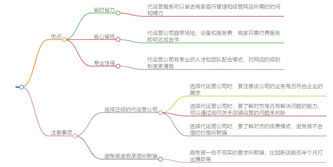 网店代运营哪里好?靠谱的代运营平台分享