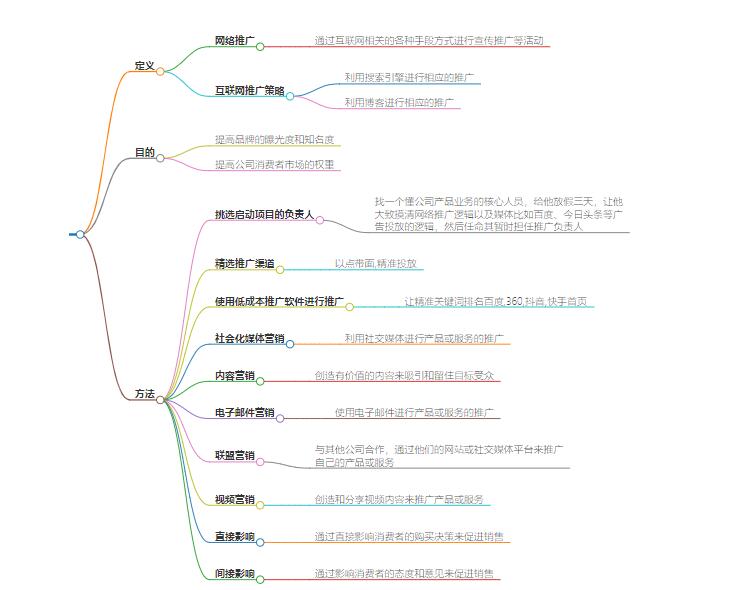 互联网业务推广是做什么？深入了解它的工作内容