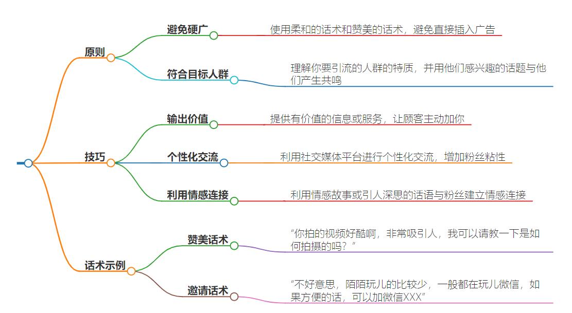 引流用什么话术更吸引人？引流话术大揭秘