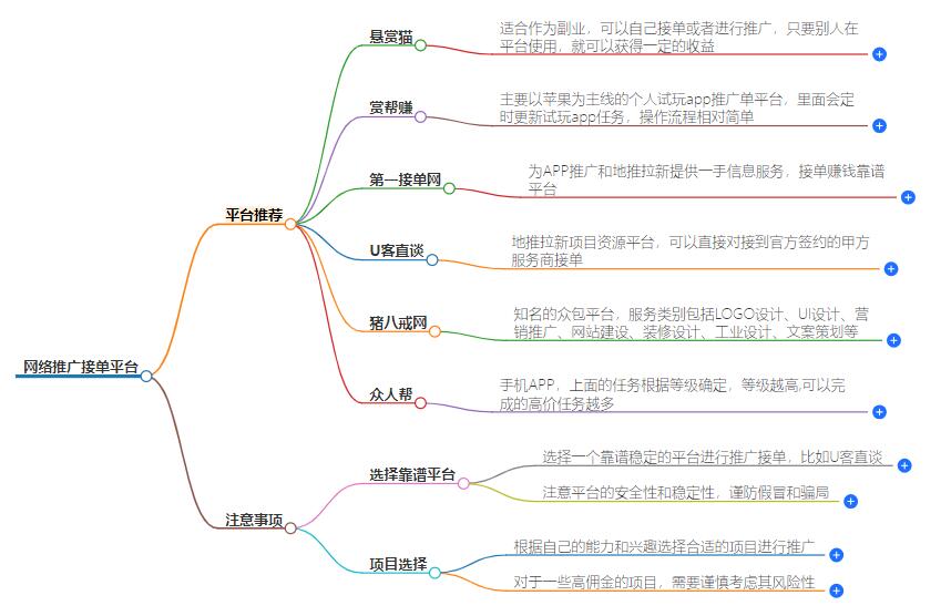 网络推广去哪里接单?寻找线上接单渠道的实用建议