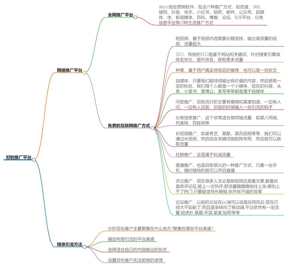 什么推广平台好？推广平台选择指南