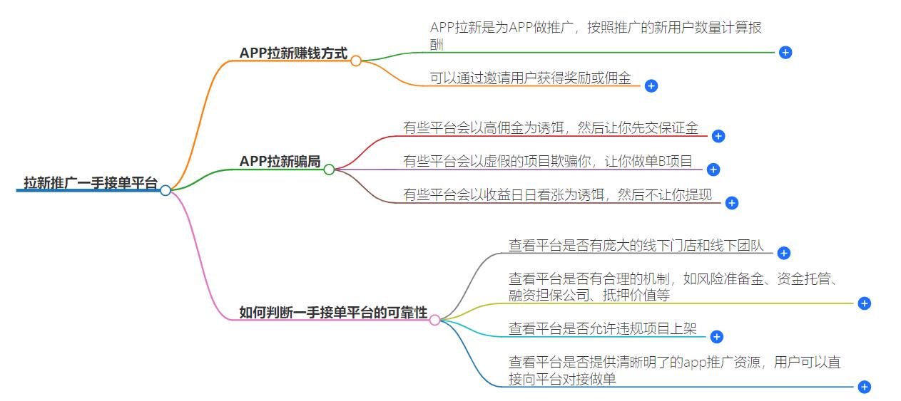 拉新推广一手接单平台是骗局吗？别错过这些骗局曝光