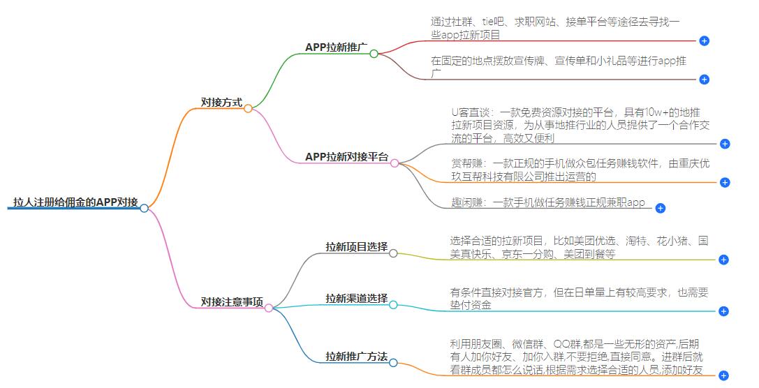拉人注册给佣金的app怎么对接的?全面教程揭秘