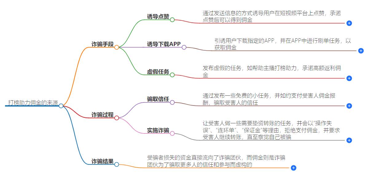 打榜助力佣金从哪里来?佣金的具体获取方式分享