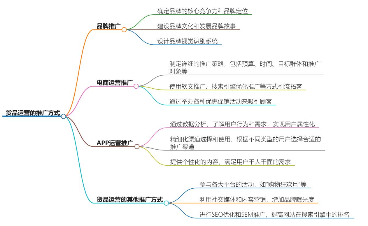 货品运营是什么推广方式？推广产品攻略大揭秘
