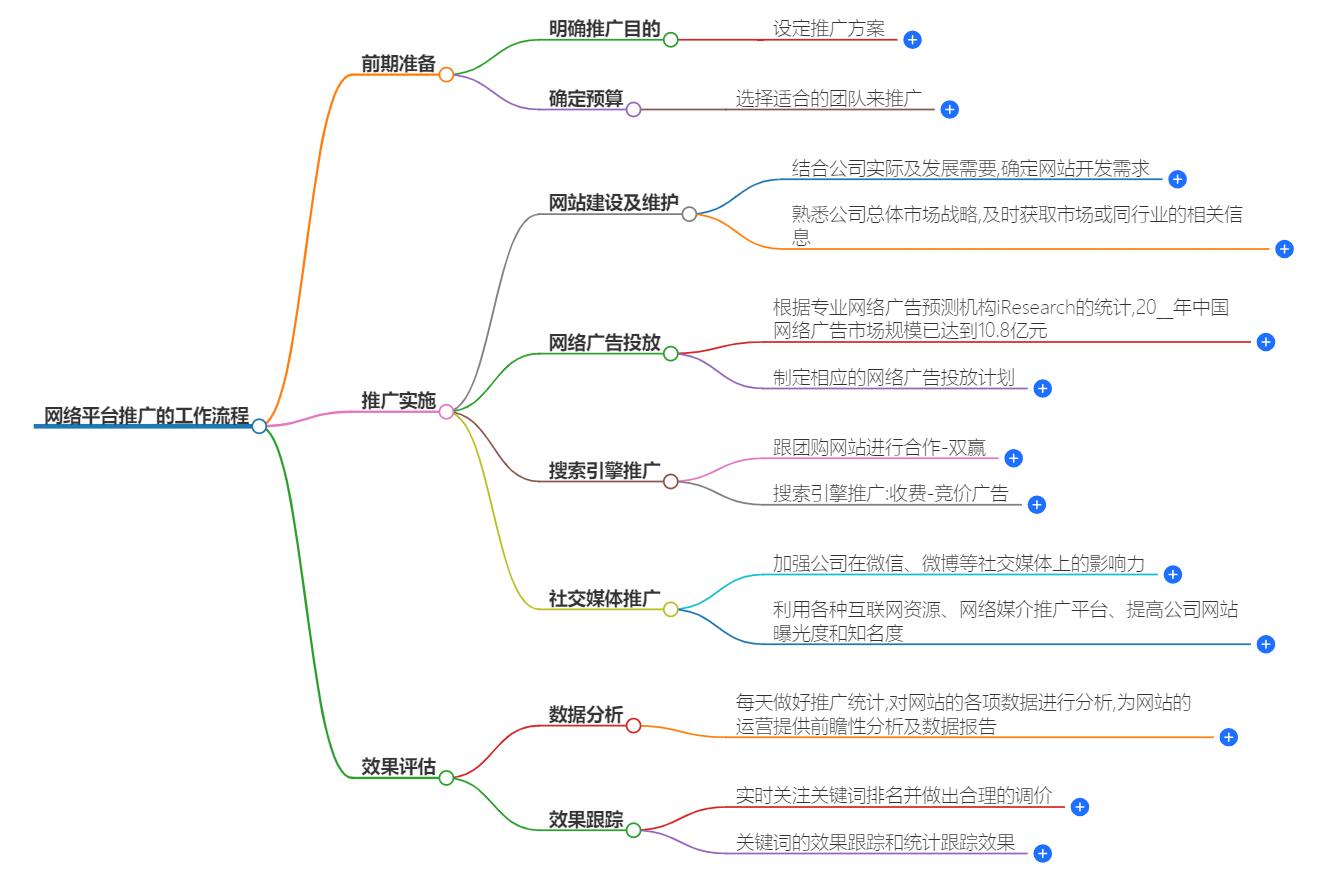 网络平台推广的工作流程解析,助您掌握推广要领