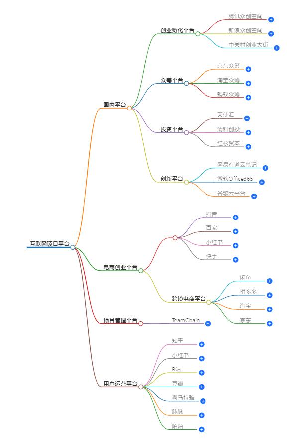 互联网项目平台有哪些?优质的互联网项目平台推荐