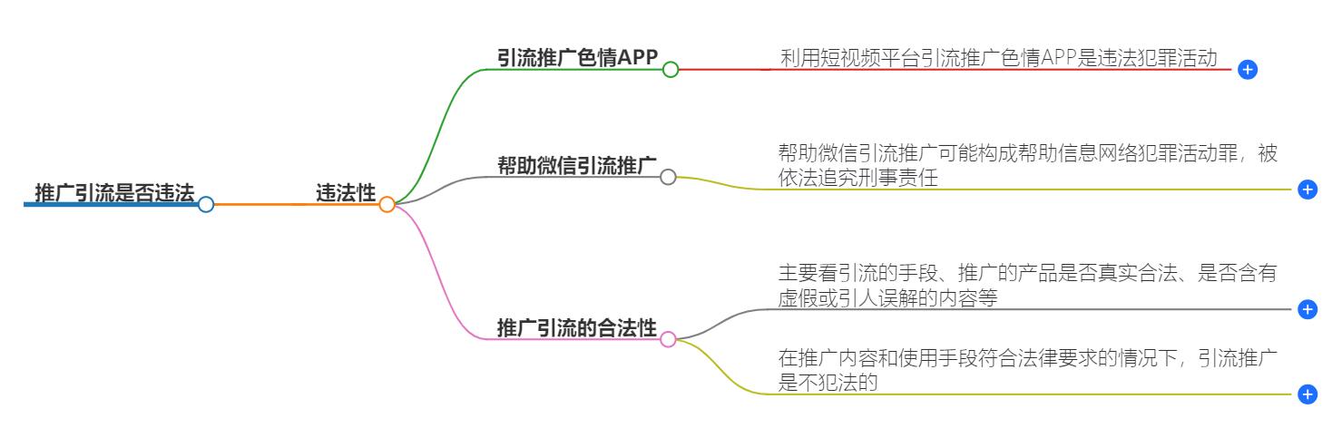 推广引流违法吗?深入分析合规操作与防范风险的正确方式