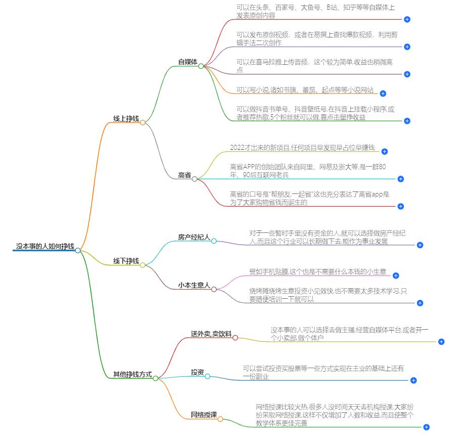 没本事人干什么挣钱？给没有特长的人提供赚钱的方法建议