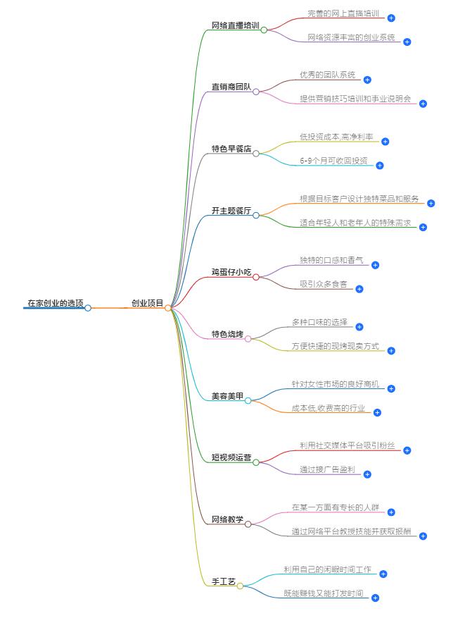 在家创业做什么？推荐适合在家创业的优质项目