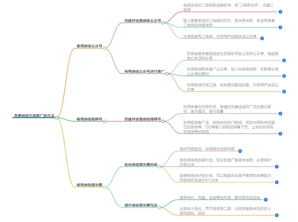 免费微信引流推广的方法，分享有效的引流方法