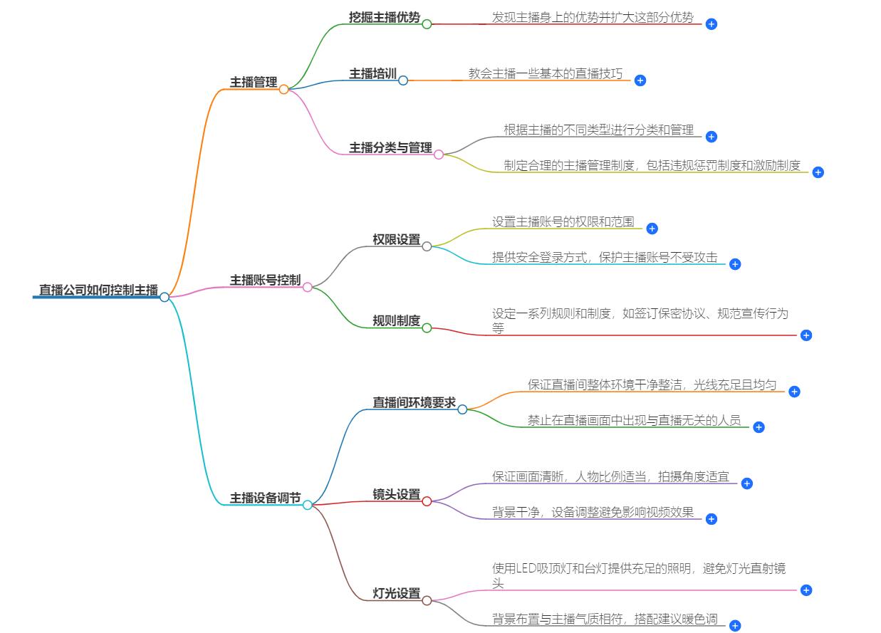 直播公司怎么控制主播？构筑高质量直播团队的方法分享
