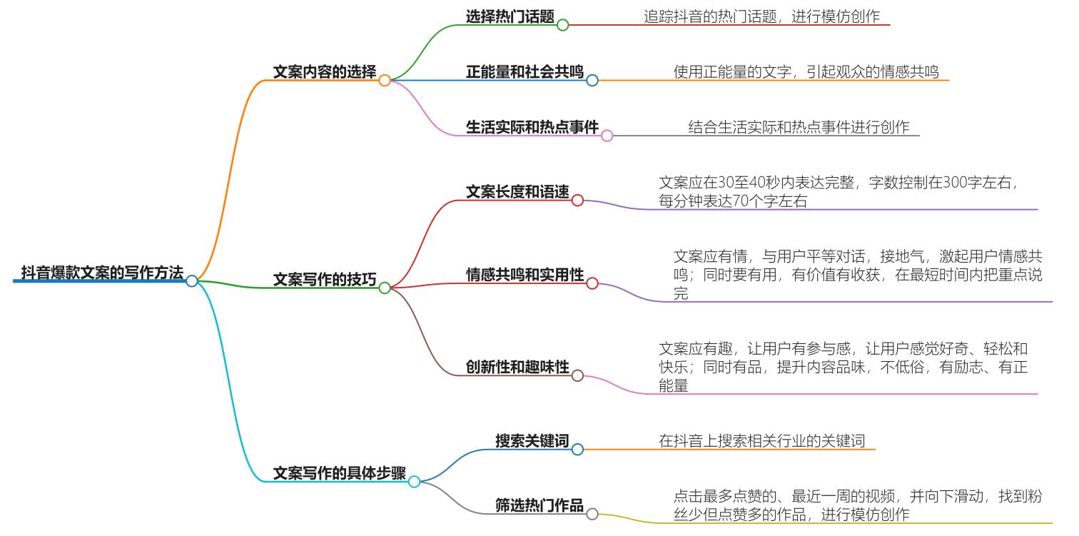 抖音一发就爆火的文案是如何写出来的？创作技巧分享