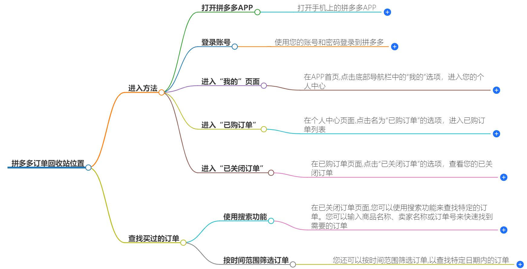拼多多订单回收站在哪?轻松找回误删订单,保障购物体验