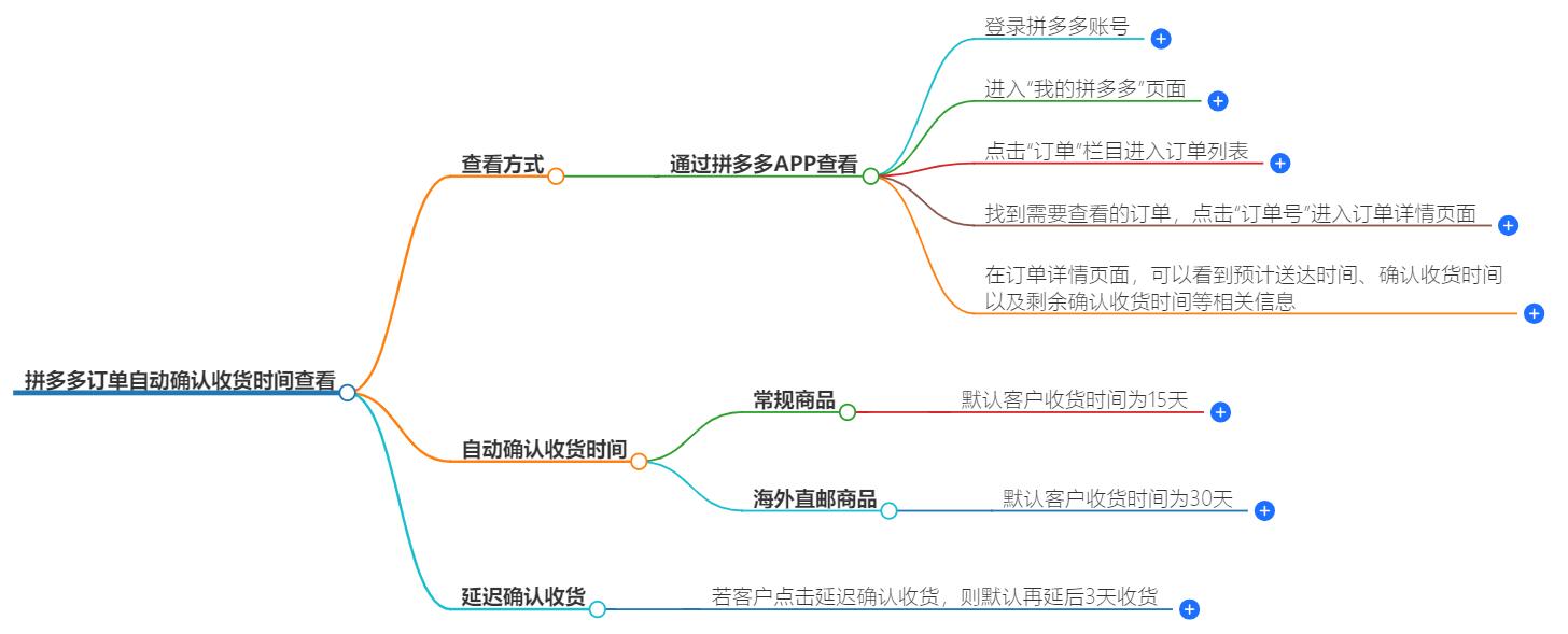 拼多多订单自动确认收货时间在哪里看?快速找到查看入口