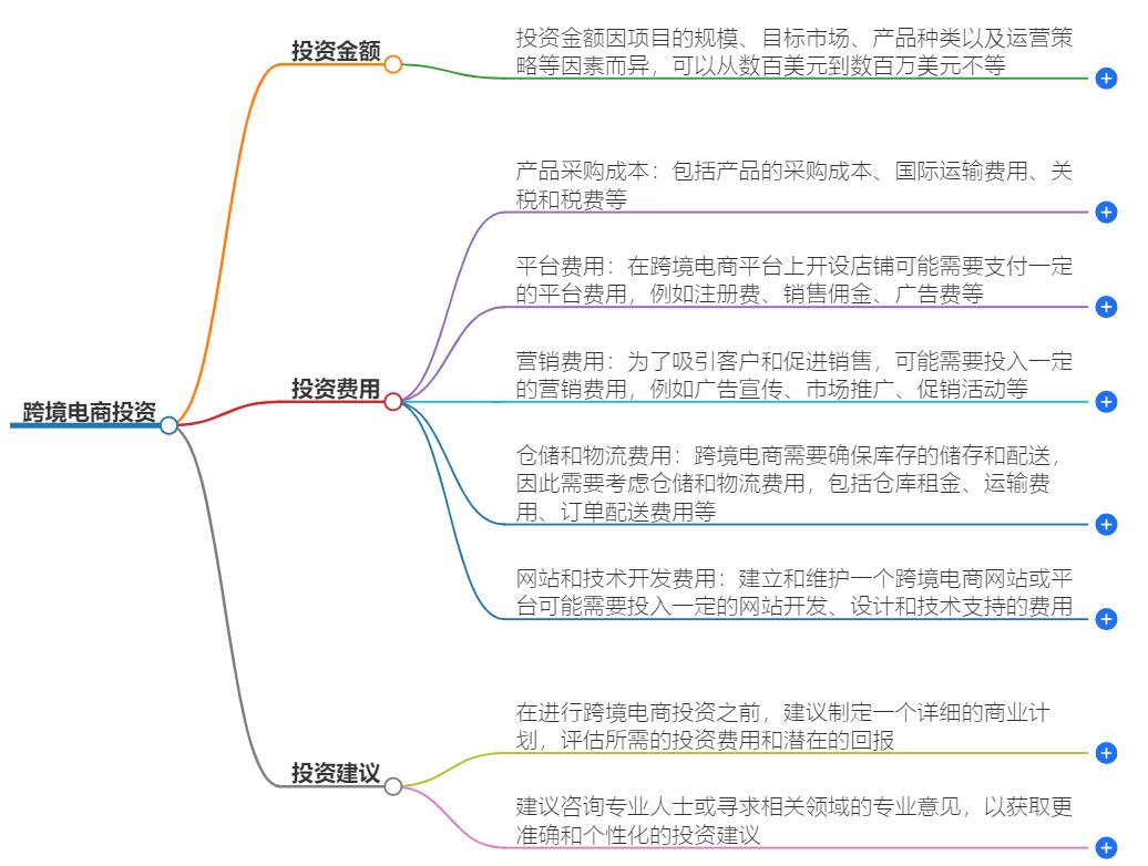 做跨境电商投资大吗?投资风险与回报评估
