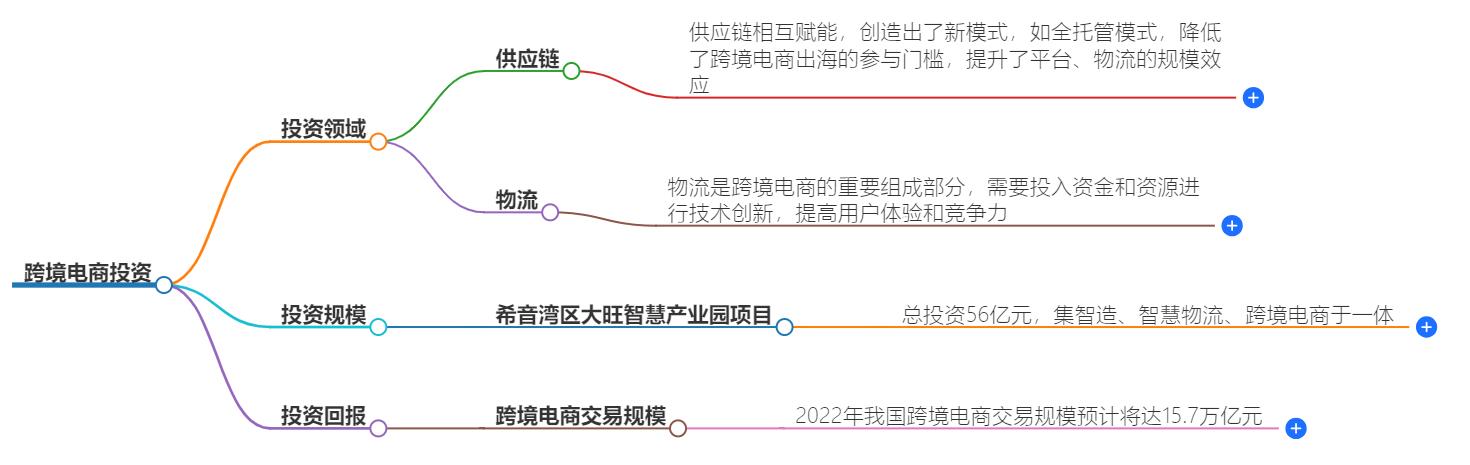 做跨境电商要投资什么行业?这几个行业一定要考虑