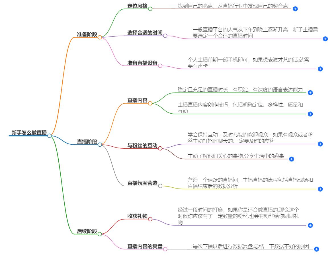 一个新手怎么做直播？新手直播入门全攻略