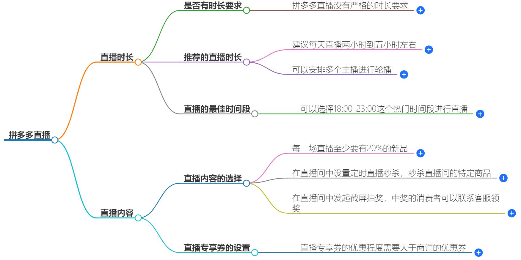 拼多多直播累计4个小时可以吗？最长可以拨几个小时