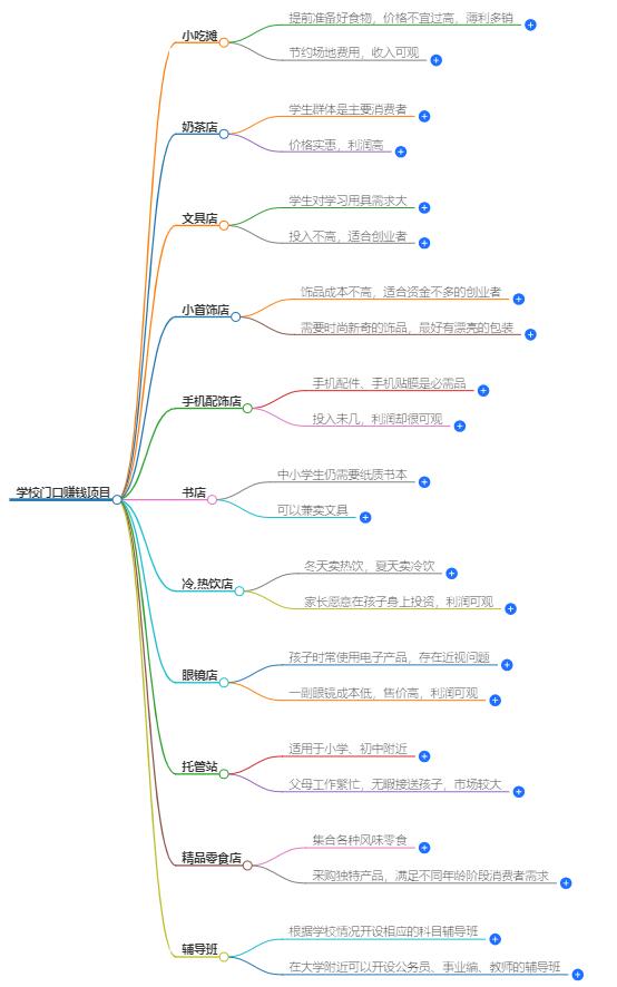 学校门口赚钱项目怎么做？有哪些项目比较好做