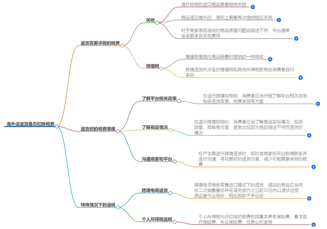 海外店退货要扣除税费吗？海外购物退货陷阱解析