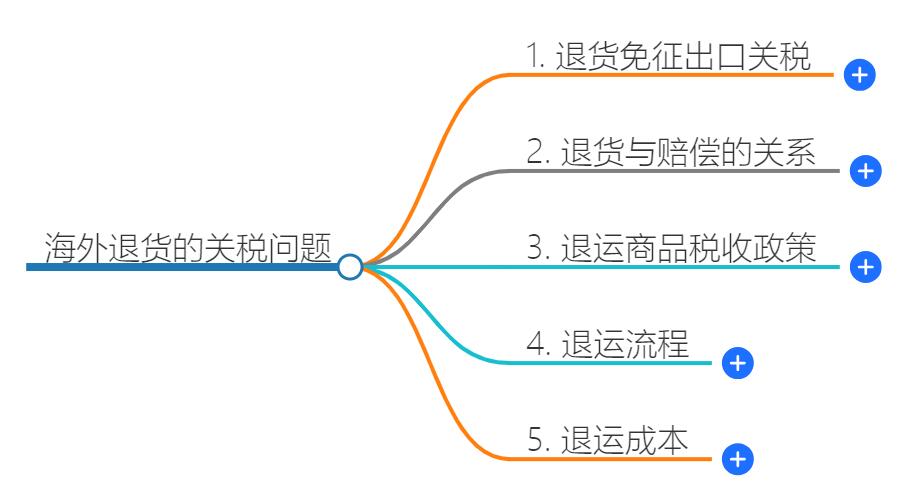 海外退货收关税吗？海外退货必看