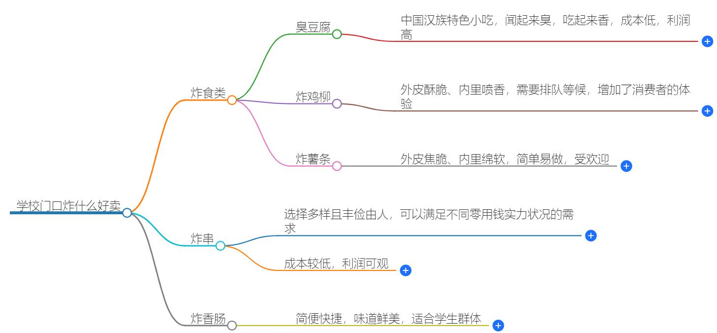 学校门口炸什么好卖?学生喜爱的美味小吃推荐