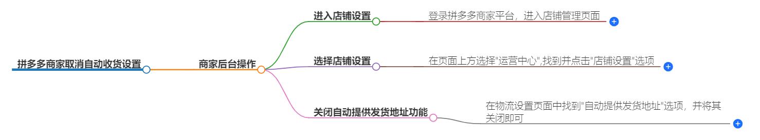拼多多商家设置10天自动收货怎么取消？操作步骤详解