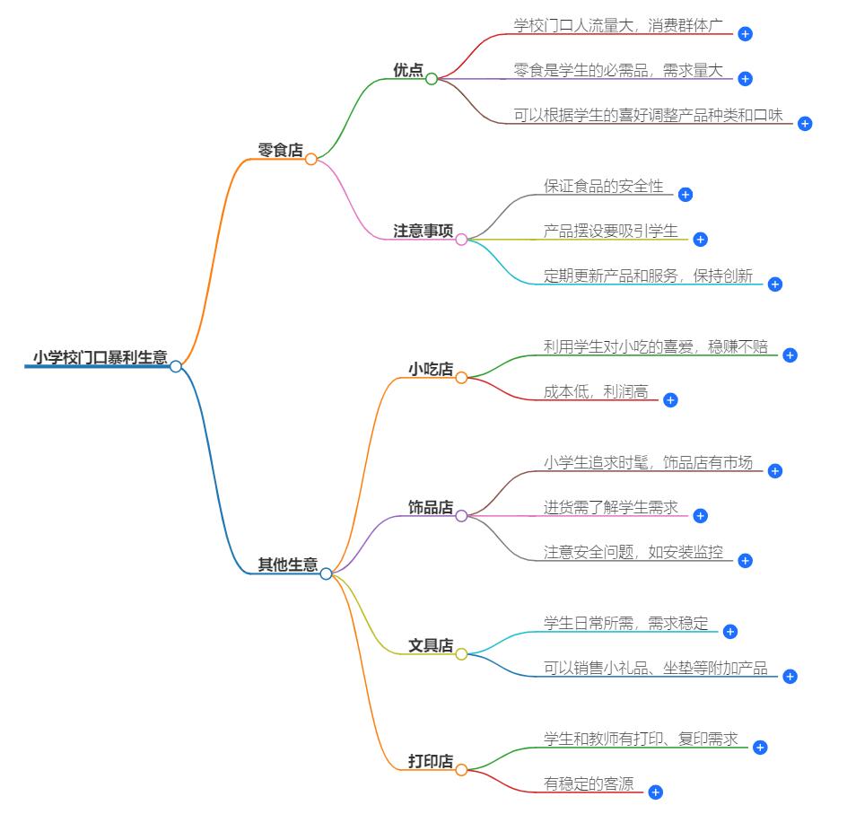 小学校门口暴利生意零食怎么样?可以赚到钱吗