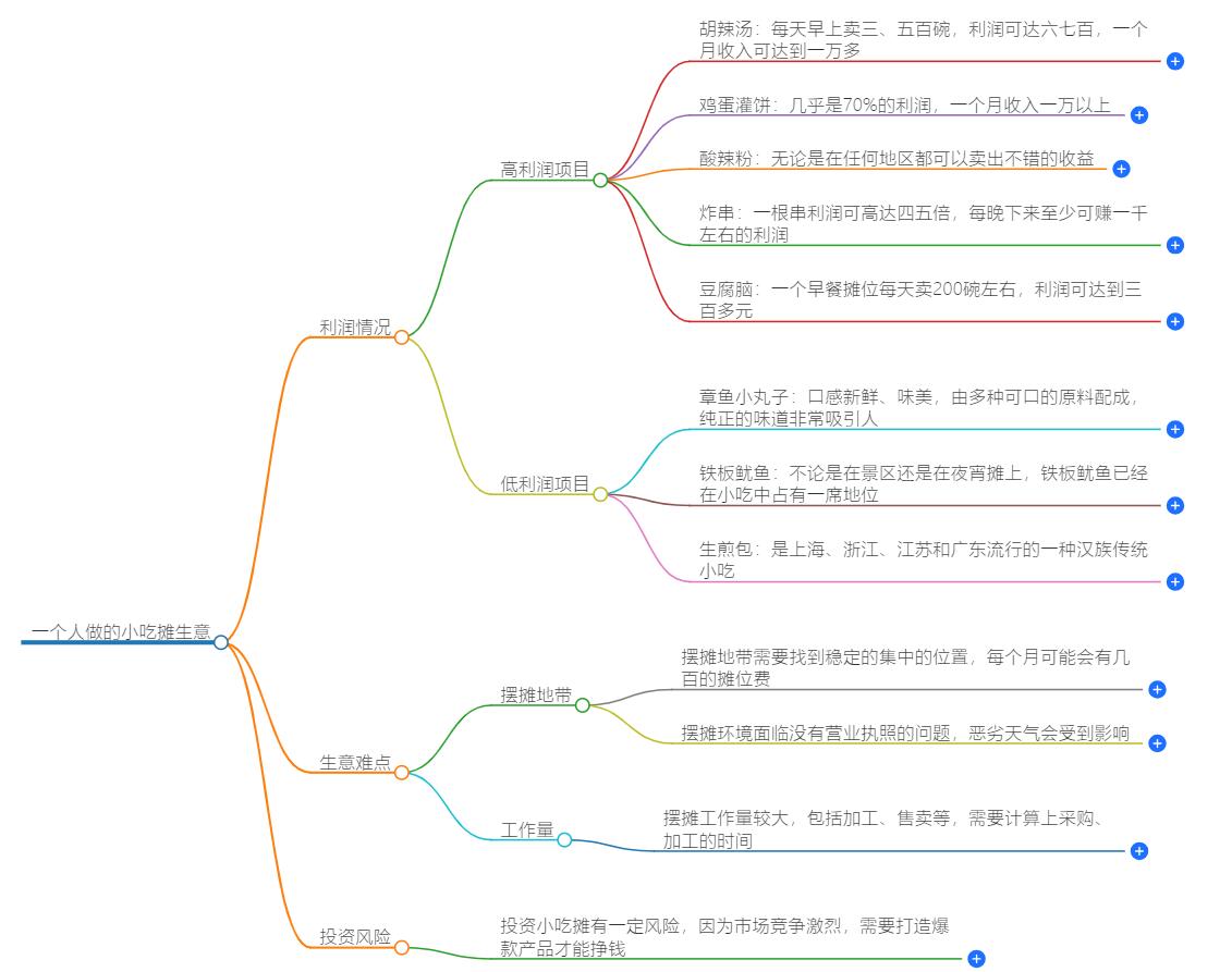 一个人做的小吃摊生意好做吗?小吃摊创业分析