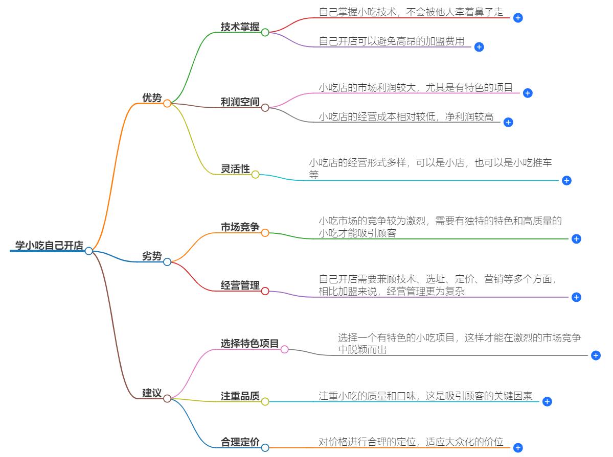 学小吃自己开店怎么样？小吃店创业指南与市场分析