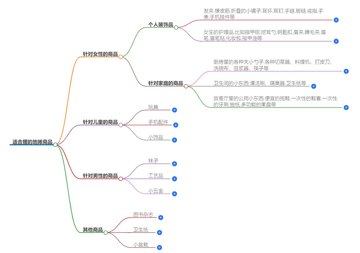 适合摆的地摊有哪些?2024年地摊经济热门商品推荐