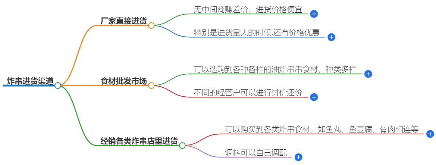 摆摊炸串都是从哪里进货?炸串原材料采购渠道推荐