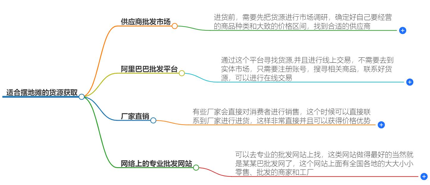 适合摆地摊的货源在哪里找?地摊经济货源采购指南