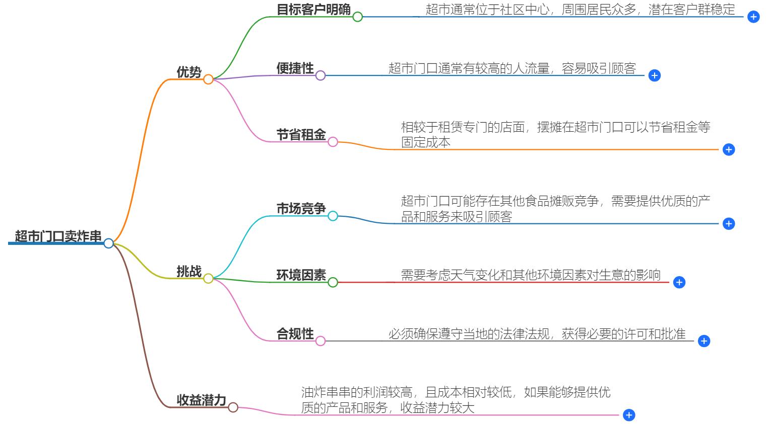 超市门口卖炸串怎么样?超市周边小吃摊位经营分析