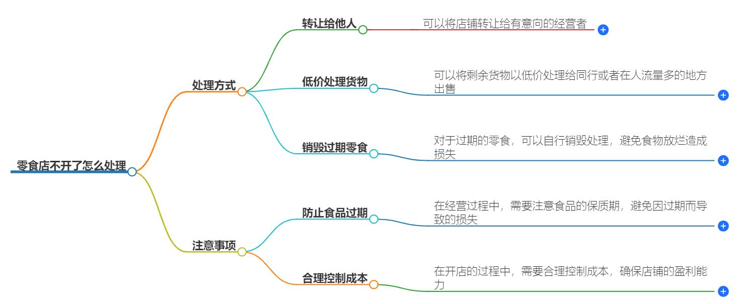 零食店不开了怎么处理？关闭后的资产处理的攻略