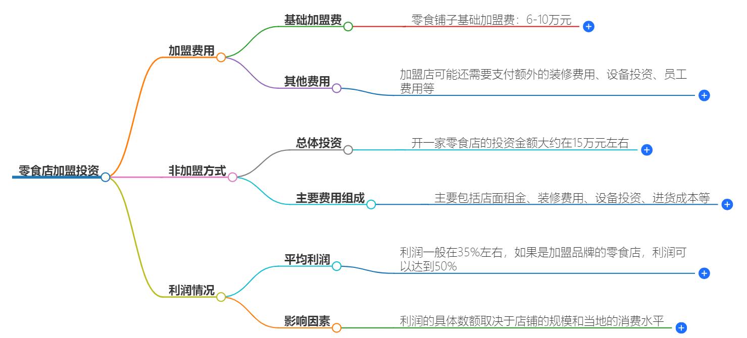 零食店加盟大概需要投资多少?零食店加盟成本分析