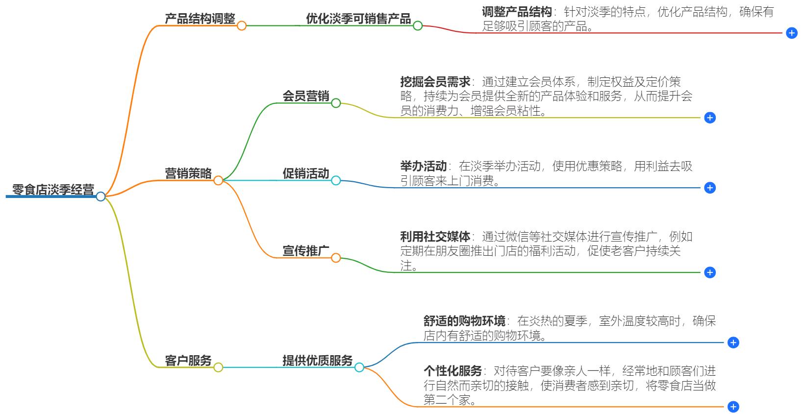零食店淡季怎么经营？淡季零食店生存指南